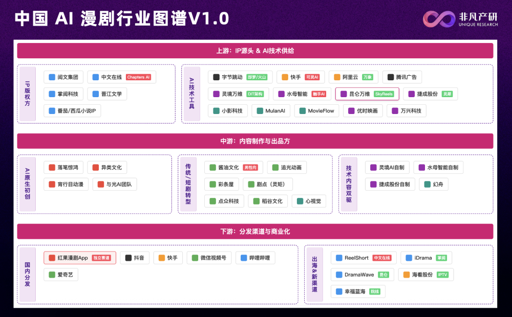 揭秘！AI漫短剧的“不可能三角”是如何被打破的 · 原文图片 1