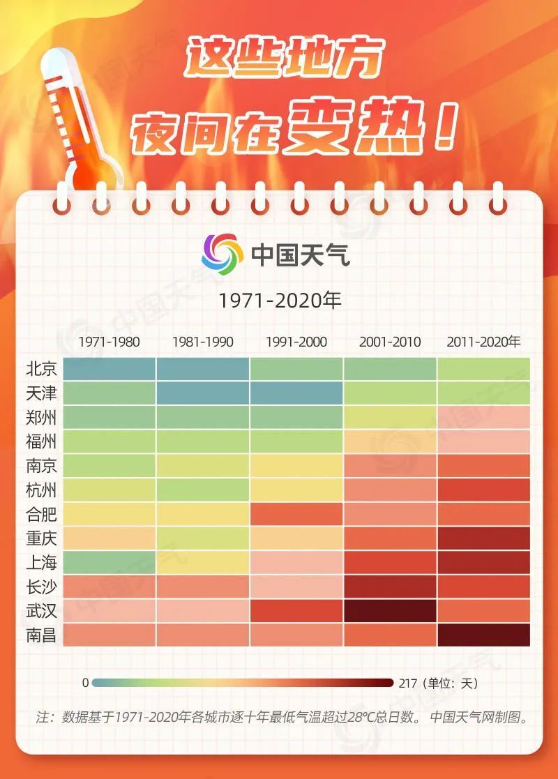 越来越热！今年我国多地高温提前报到 大数据揭秘哪里热得更早了腾讯新闻 5591