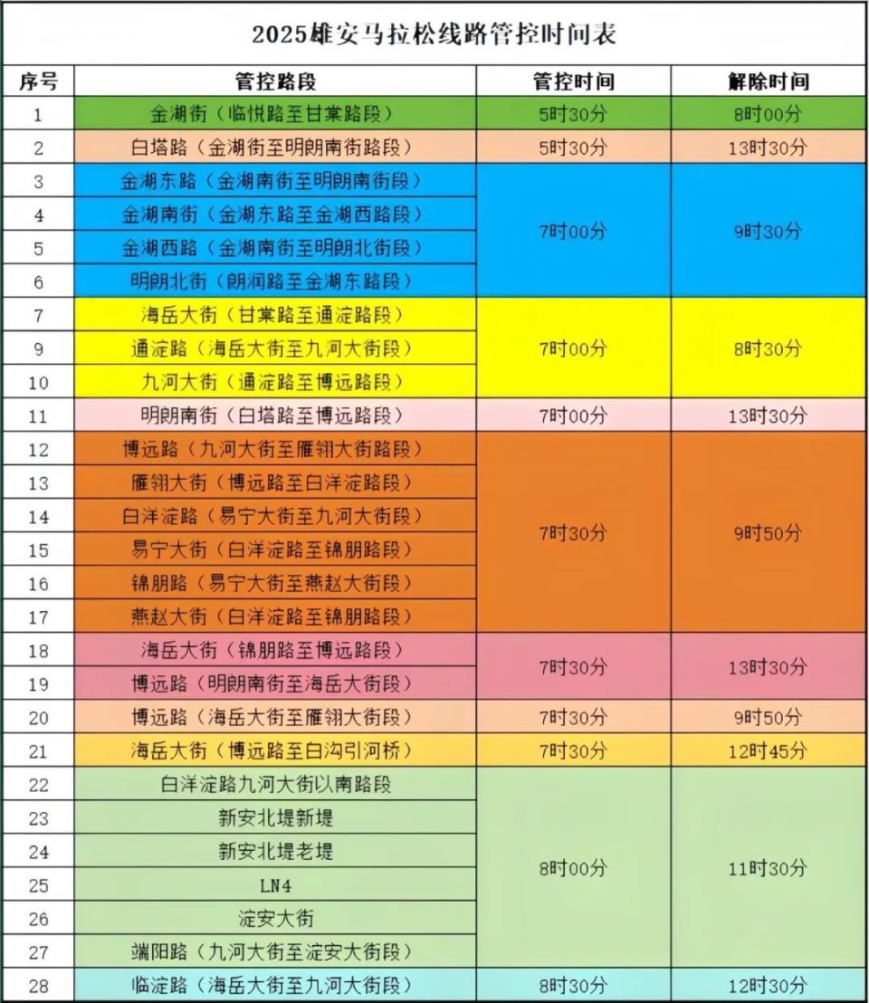 2025雄安马拉松比赛期间，部分道路采取临时交通管控