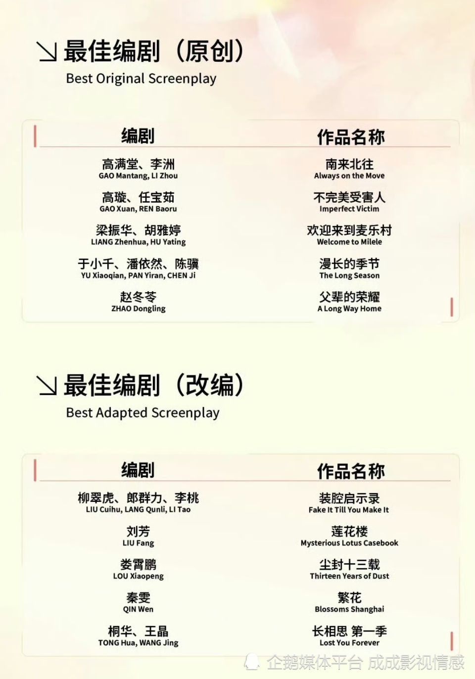 29届白玉兰奖入围名单出炉,三大悬念引爆看点,最终谁能胜出?