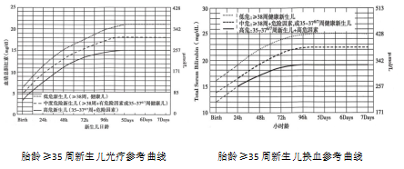 光疗时为什么黑眼罩【科普作品推荐】什么样的“光”能退黄_https://www.jmylbn.com_新闻资讯_第5张