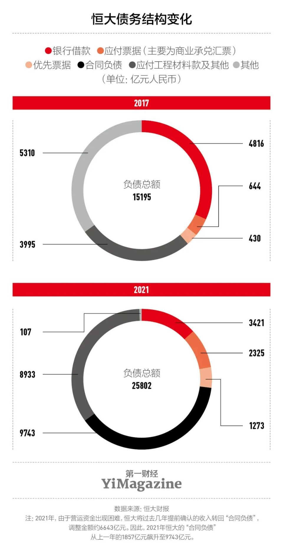 赌徒恒大-腾讯新闻