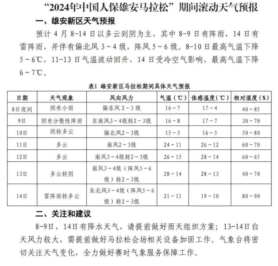 雄马即将开跑,天气如何?最新预报来了_腾讯新闻