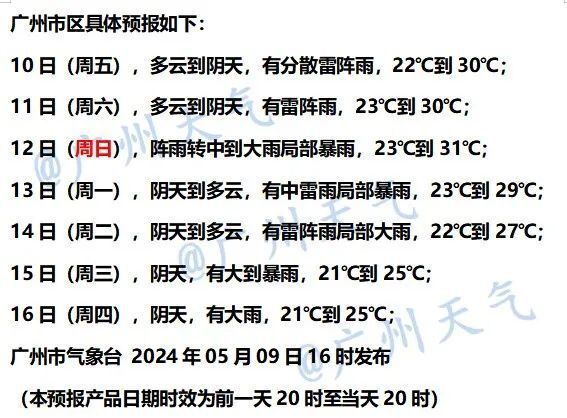 分别出现在5月12日,15日前后未来一周有两次强降水过程据@广州天气