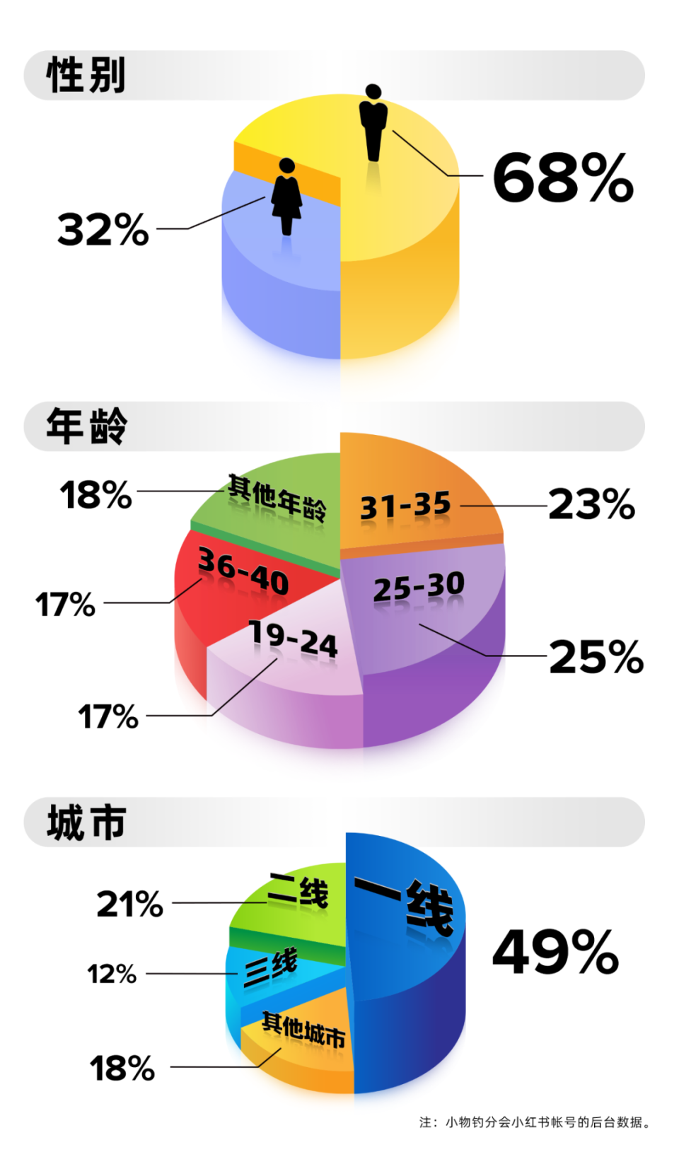 户外新宠小物钓,迷你钓鱼的别样生意