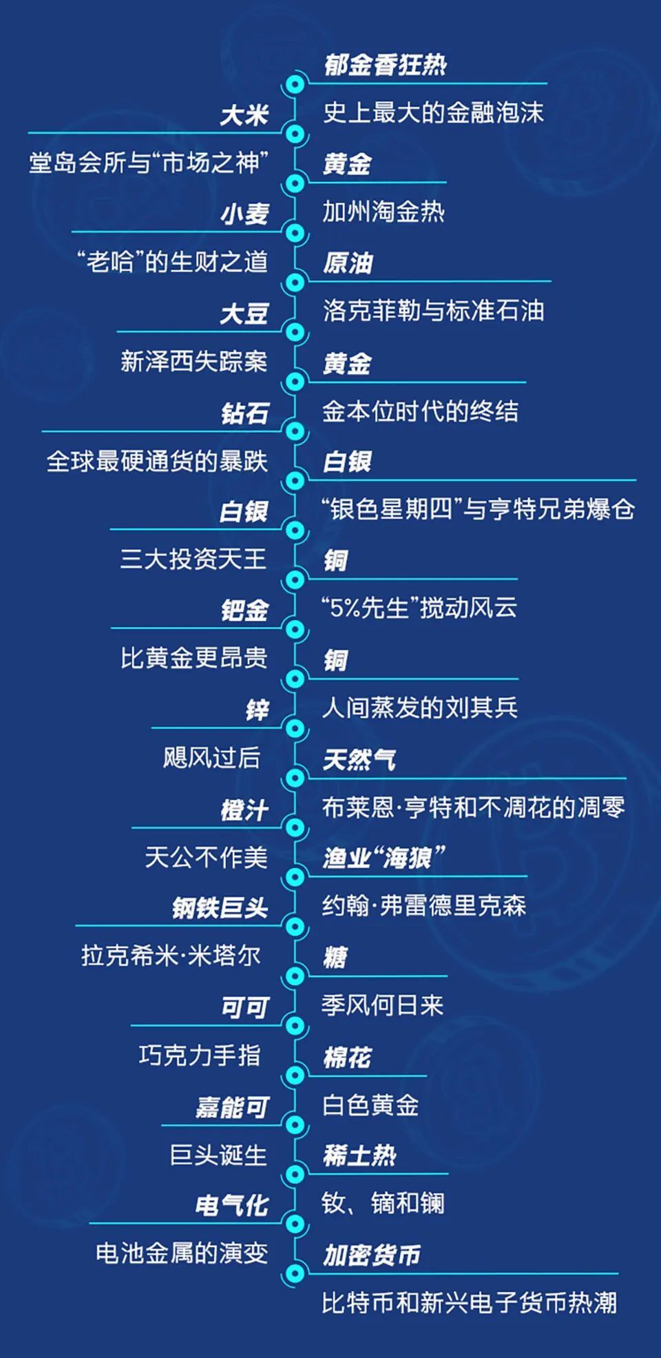 从郁金香到比特币，揭示人类商业文明深层逻辑的资本博弈史！-腾讯新闻