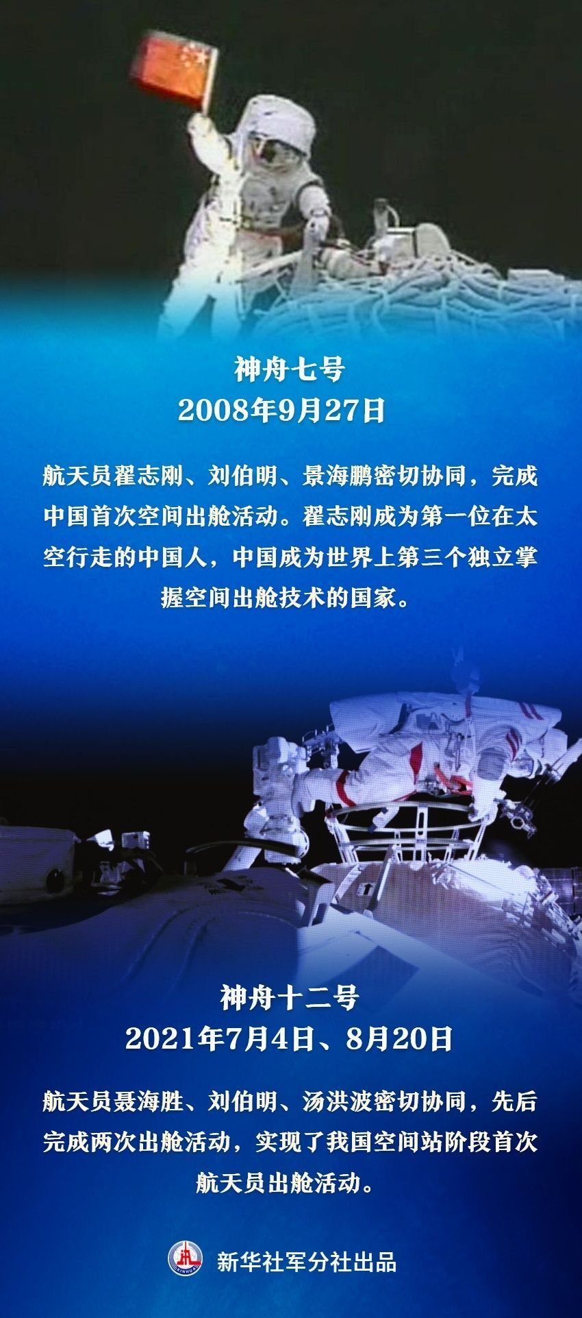 中国航天员"太空行走"盘点答案尽在……中国航天员单个乘组出舱活动