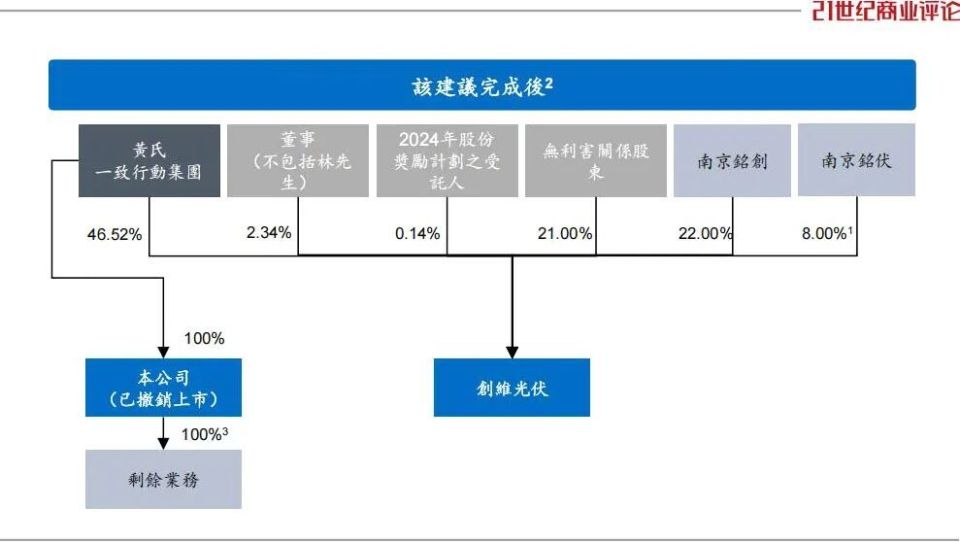 黄宏生家族，330亿家电生意退市_腾讯新闻
