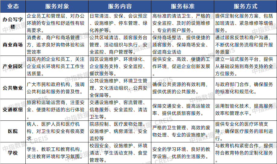 破局:分类分级推进标准化建设,做好服务提高效益