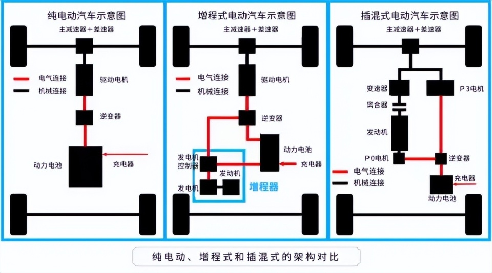 理想的成功就靠电车燃油充电宝一文说清什么是增程式