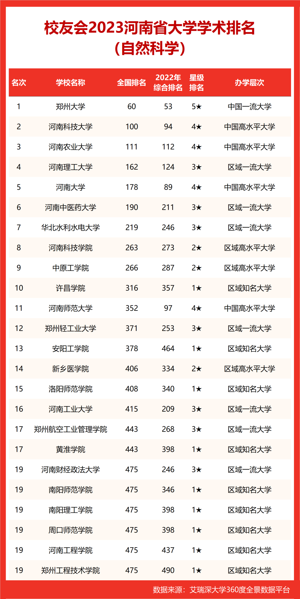 河南省财税专科学校_郑州财税金融学院专科_2018年河南专科省控线