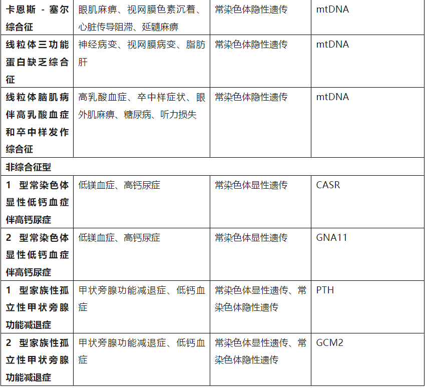 电子输注泵起什么作用临床综述 l 2025甲状旁腺功能减退症：诊断、管理与新兴疗法_https://www.jmylbn.com_新闻资讯_第2张