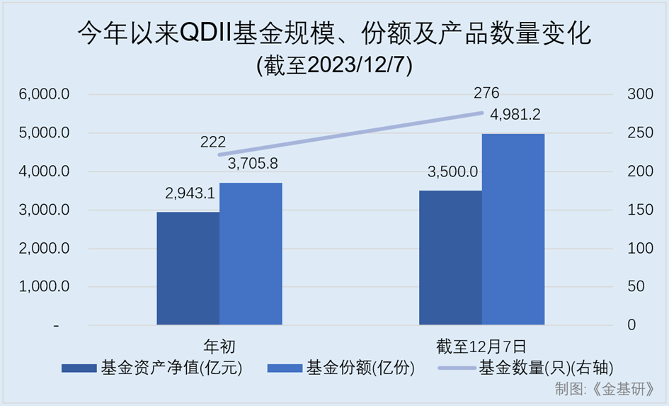为什么说QDII基金能适应资产配置的多元化需求？_腾讯新闻