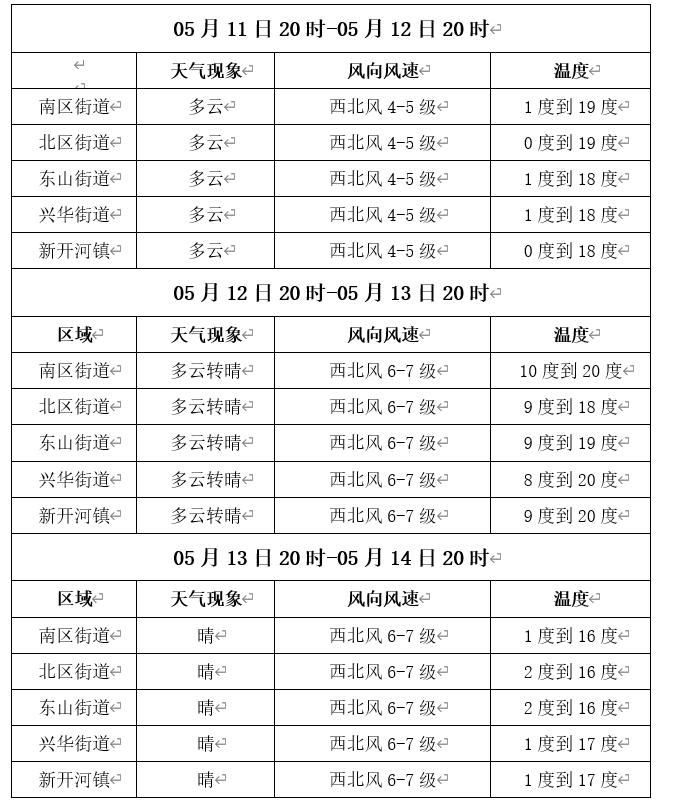 【气象】满洲里未来三日天气预报