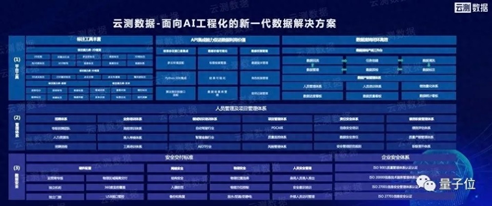 国内大模型数据之困有解了 头部标注厂商打造,专为垂直行业落地