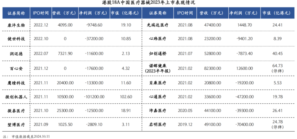 什么是二级医疗器械医疗器械超级寒冬，械厂究竟该如何破局？_https://www.jmylbn.com_新闻资讯_第9张