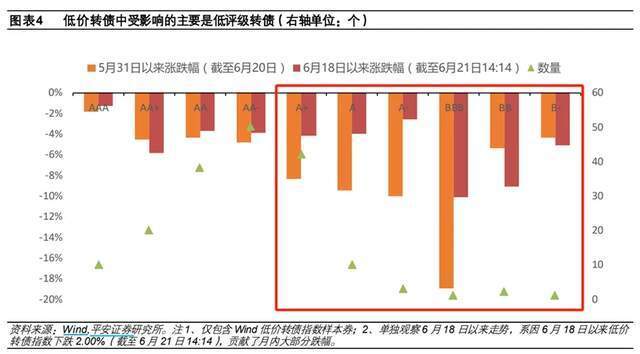 可轉(zhuǎn)債大跌背后，究竟發(fā)生了什么