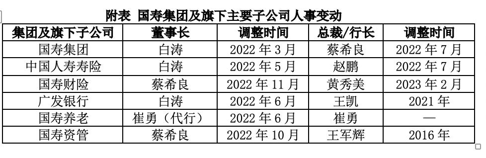 国寿高层补位利明光出任集团党委委员苏恒轩到龄退休集团及子公司还将