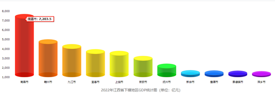 萍乡市人口_江西省11个地级市常住人口排行榜!