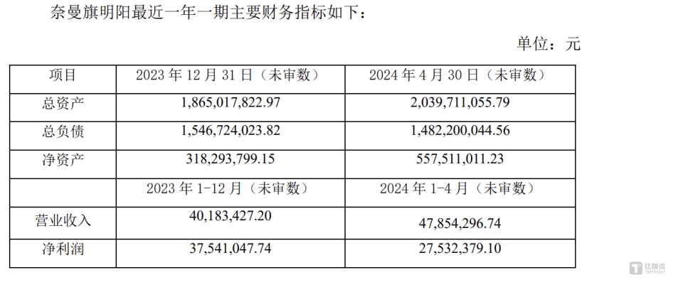 明陽智能接連“賣子回血”，欲拋售15億資產(chǎn)