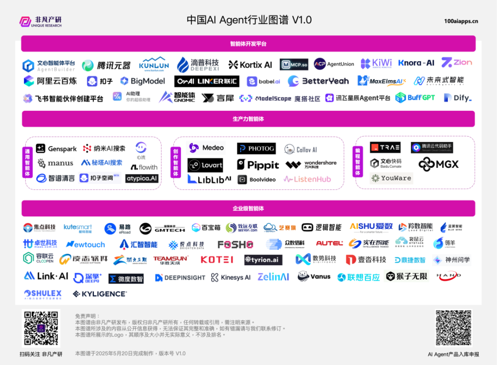 从 Manus、Genspark 到 Lovart、ListenHub、Medeo：一张图谱看懂华人 Agent 浪潮 · 原文图片 1
