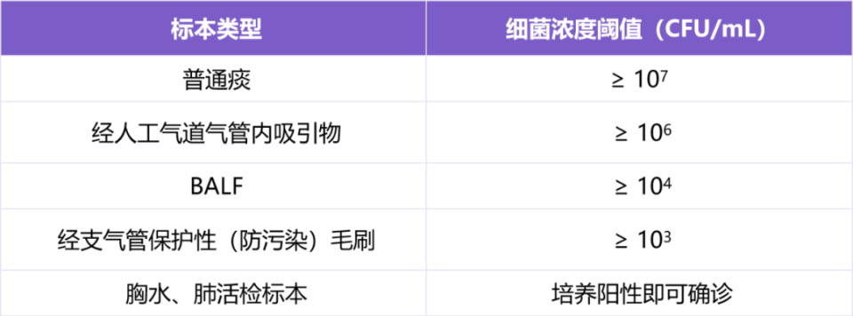 标本转运箱怎么消毒三次送检痰培养都是阴性，竟然是这个步骤做错了！_https://www.jmylbn.com_新闻资讯_第4张