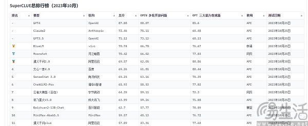 一言不合就跑分，国内AI大模型为何沉迷于“刷榜”插图1