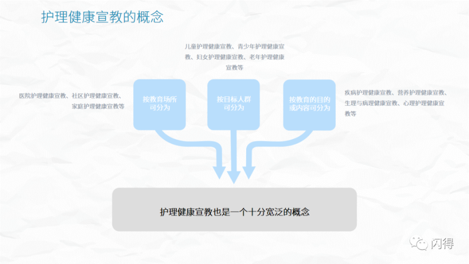 住院病人护理健康宣教ppt