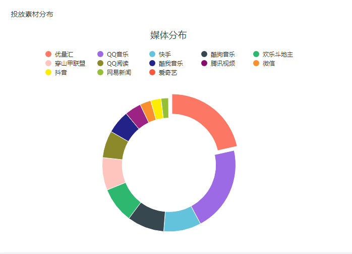 新进畅销榜小游戏《不服小天王》产品分析