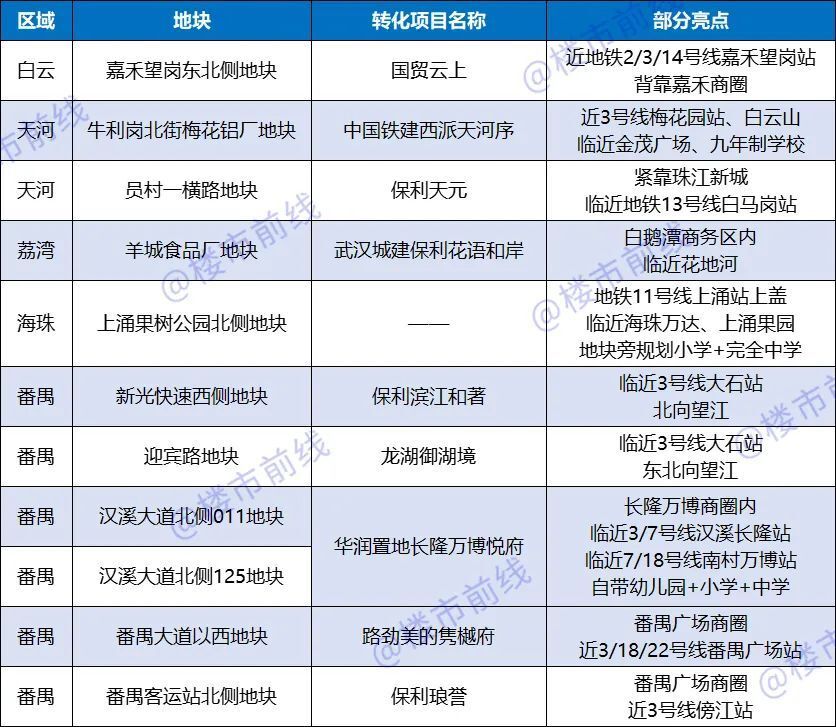 大家房价都在跌，为啥番禺就能成为“显眼包”？_腾讯新闻