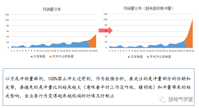 防忽悠指南！数据造假的九个方法_腾讯新闻