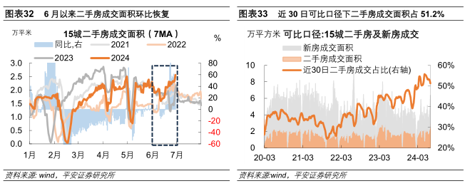 中國(guó)經(jīng)濟(jì)高頻觀察：6月高頻數(shù)據(jù)表現(xiàn)如何