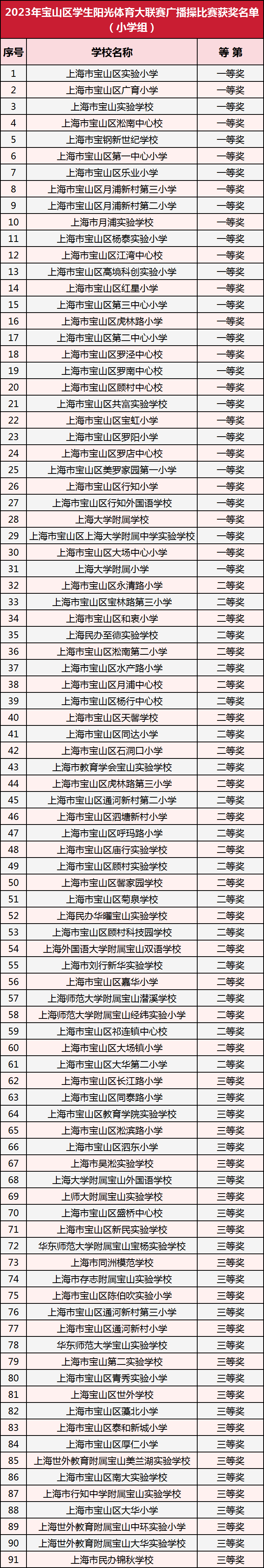 上大附中鹿鸣学校世外美兰湖实验学校宝教院附中广育小学二中心小学罗
