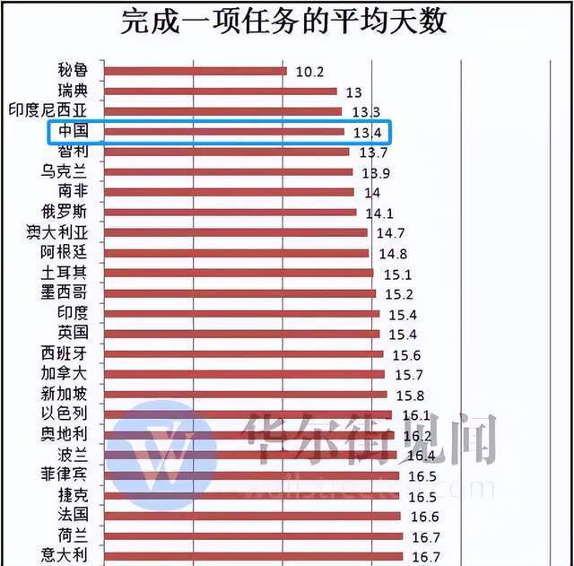 破纪录了，日均工作9.8个小时，中国人的工作时间为何越来越长_腾讯新闻