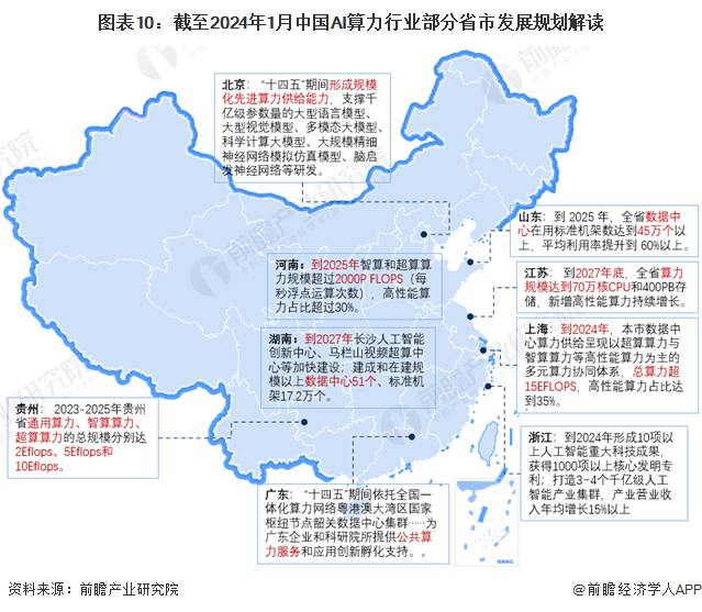 重磅！2024年中国及31省市AI算力行业政策汇总及解读（全）政策对AI算力支持力度加强_腾讯新闻