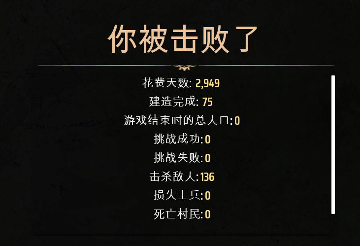 独自开发七年,销量突破二百万份,这款独立游戏「后劲」十足