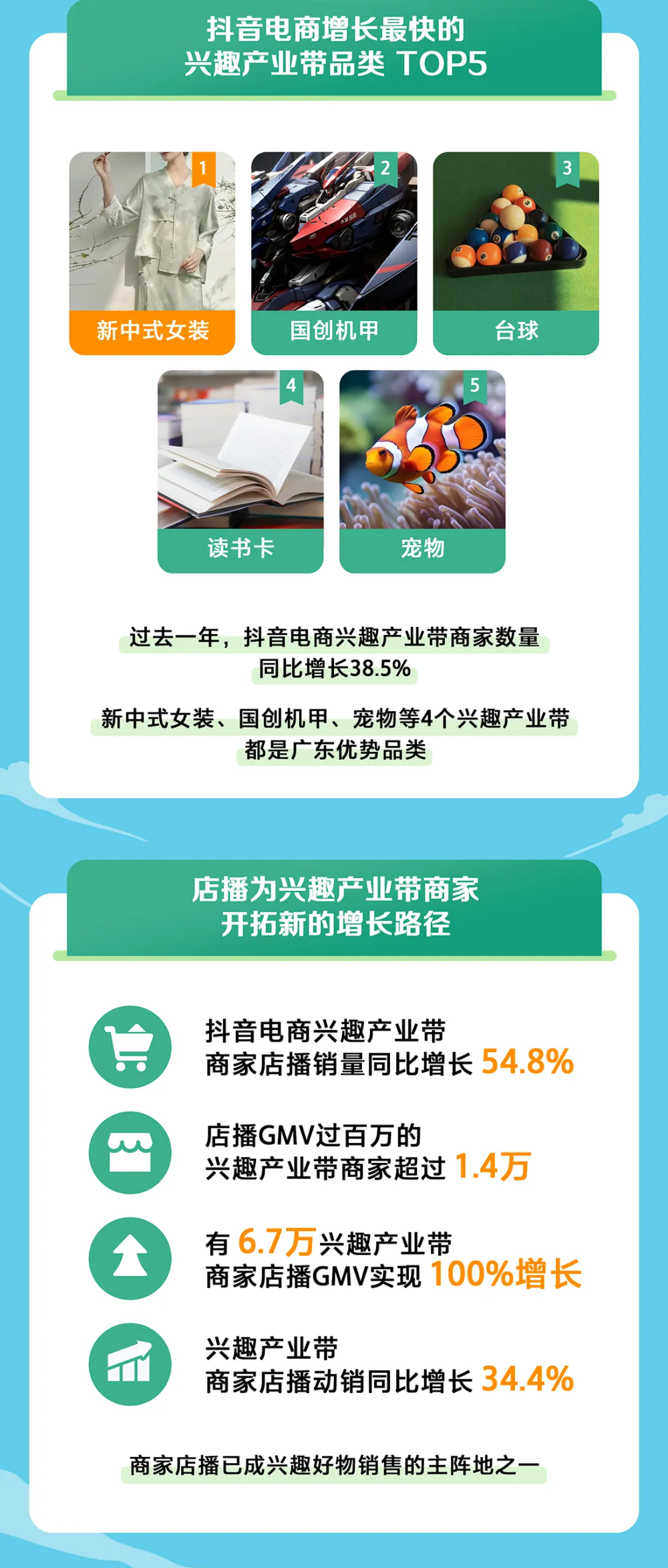 推动“小兴趣”变“大产业”，激发消费新活力丨时评