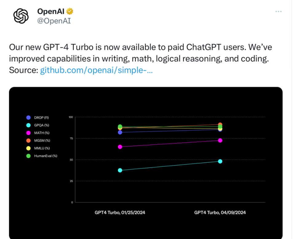 让我真正开始思考这一切的是openai几天前发布的一张图表,宣传他们