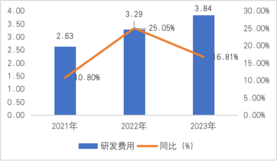 开立彩超怎么样开立医疗：2023年超声业务稳健，内镜延续接近40%高增长｜业绩有得秀_https://www.jmylbn.com_新闻资讯_第2张