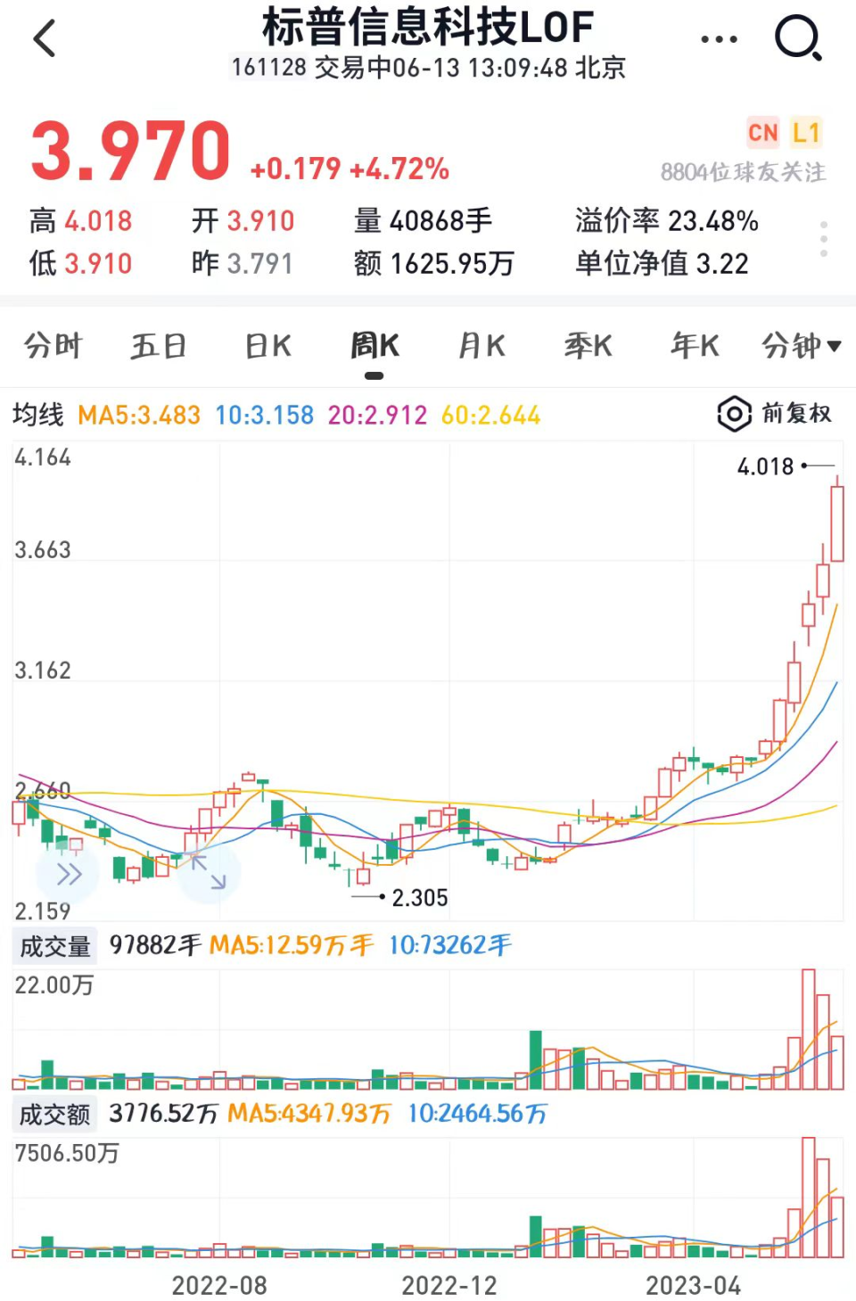 三强争霸：纳指100、纳指科技、标普信息科技谁最强？-腾讯新闻