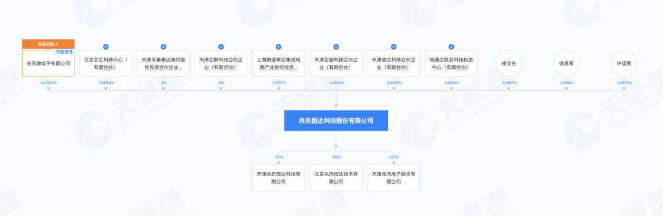 兆訊科技IPO終止：原計(jì)劃募資10億元，臺積電為其主要供應(yīng)商