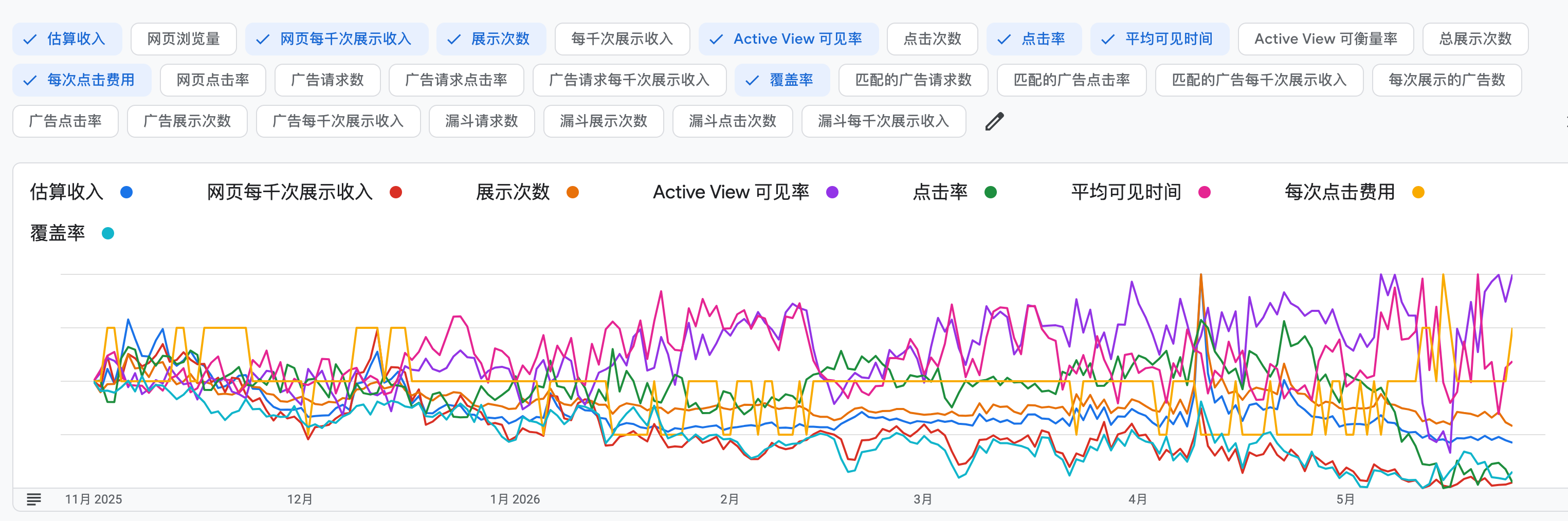 个人账号adsense报告