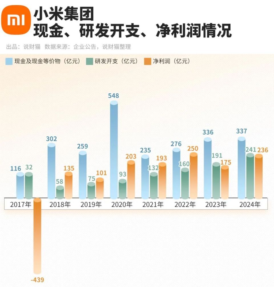 雷总太猛了！小米御妻发布，835公里续航，价格…-腾讯新闻