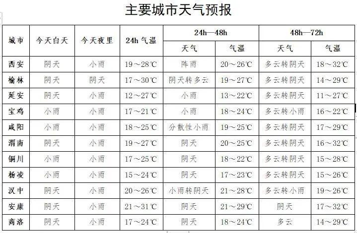 定边天气预报图片