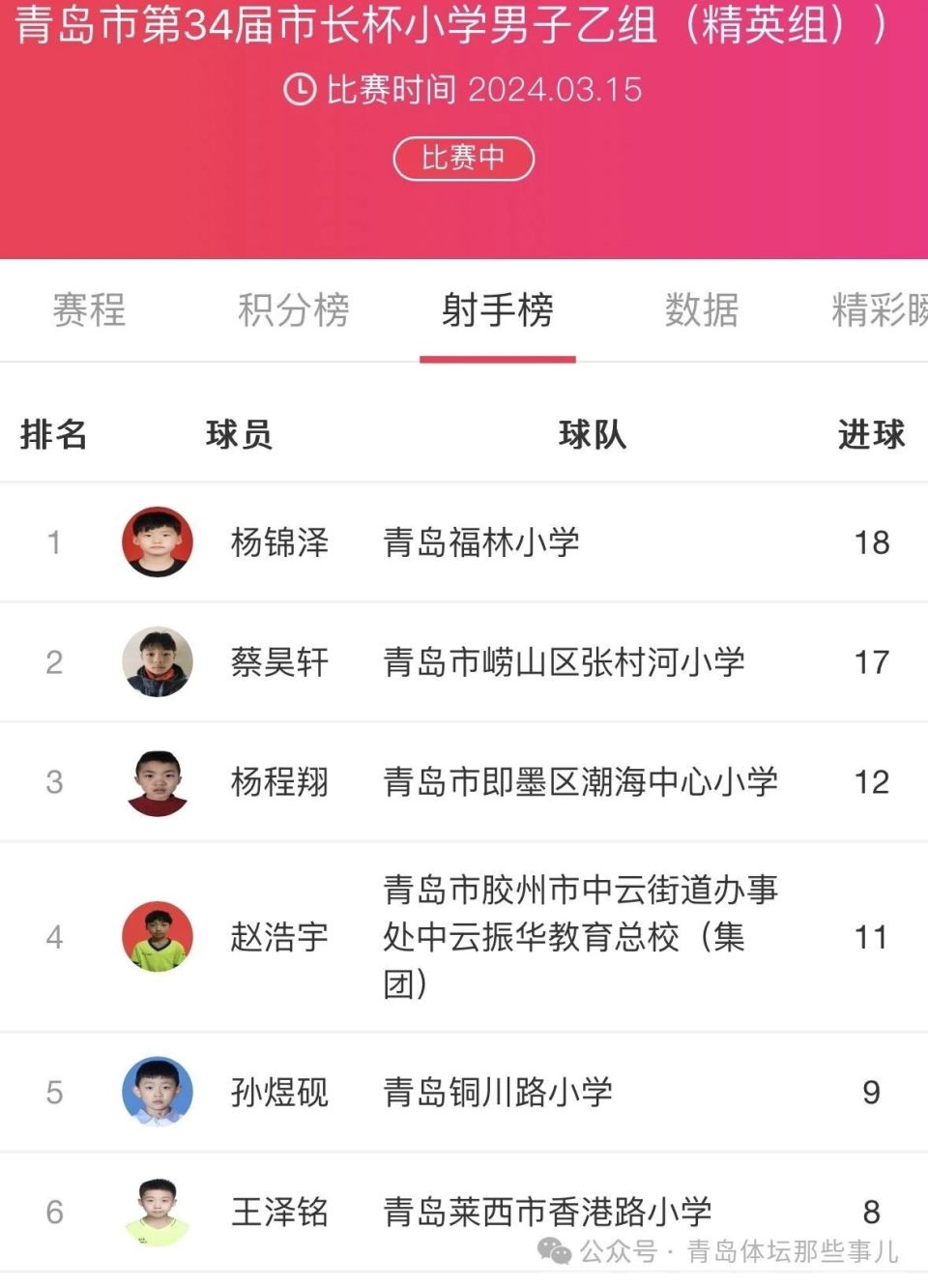 崂山区实验学校与香港路小学争冠!