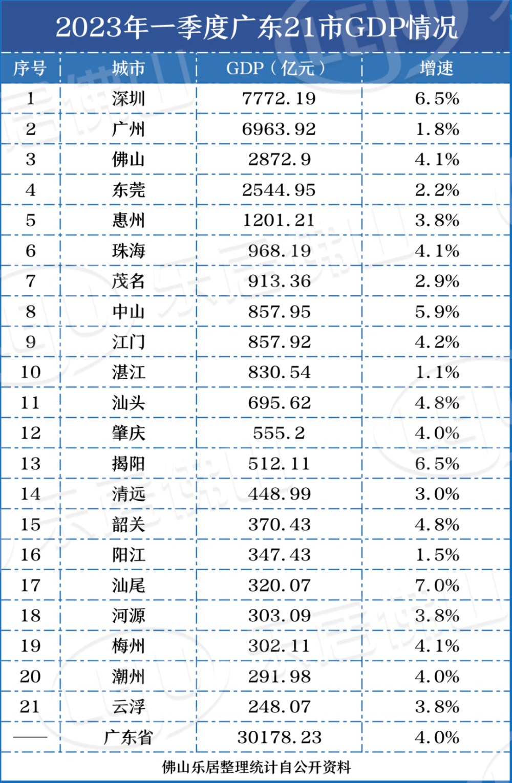 佛山南海gdp图片