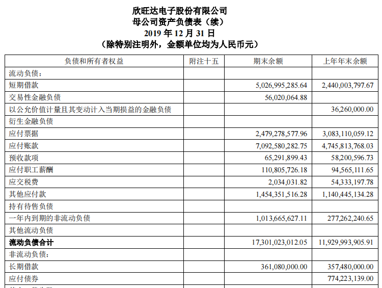 以價換量，欣旺達(dá)動力還能撐多久？