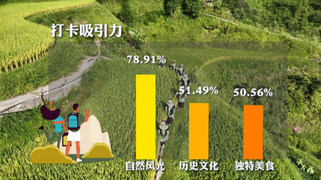 中国人最想打卡的10个地方，出炉！可太会玩儿了(中国十大打卡圣地有哪些城市)