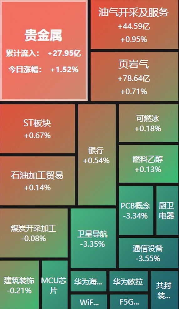 A股全线告跌，沪指失守3300点关口_腾讯新闻