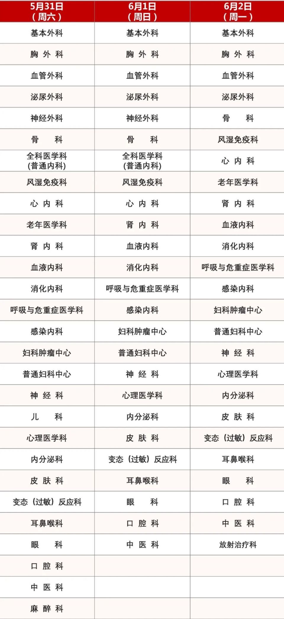 包含北京协和医院、挂号号贩子实力办事擅长科室的词条